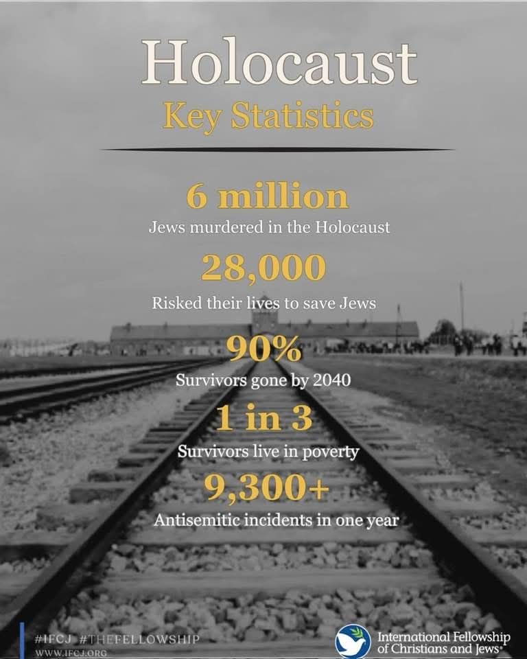 Holocaust - Eine Statistik des Grauens
